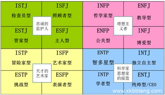 istj名人代表图片